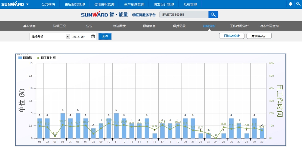 “智?能量”物联网服务平台助推9001cc金沙以诚为本智能治理升级