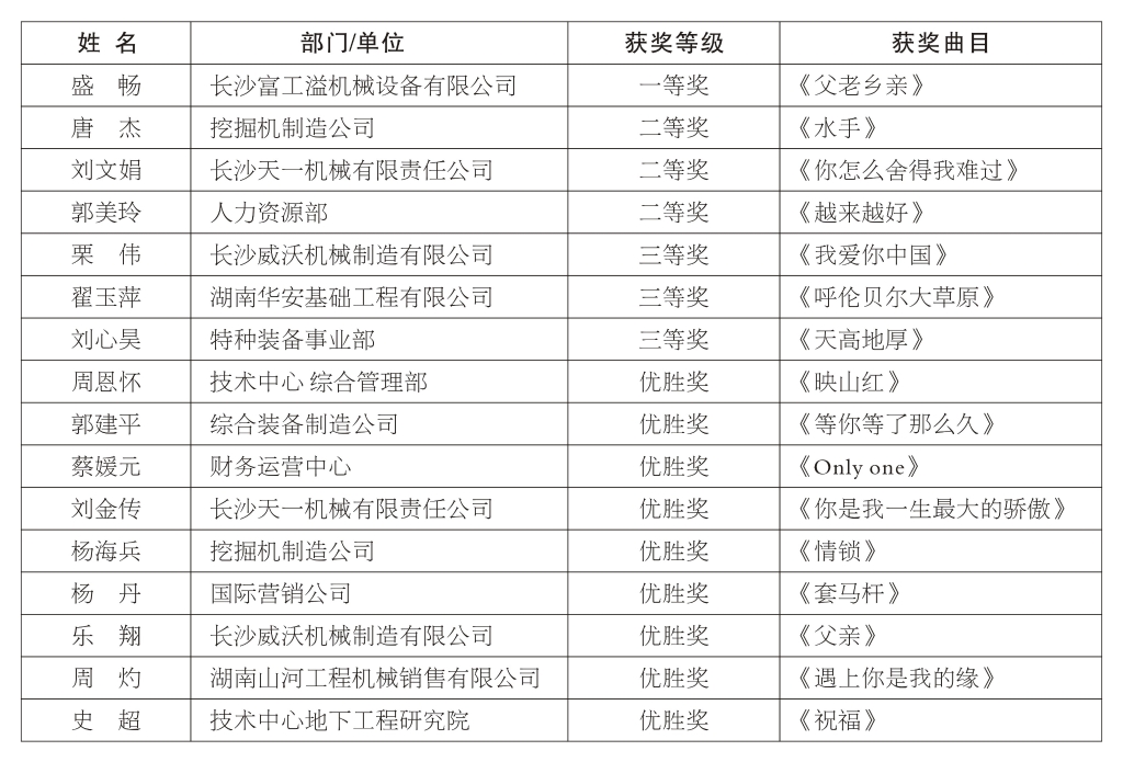 正青春、正能量，为“9001cc金沙以诚为本好声音”点赞