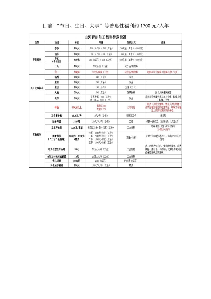 9001cc金沙以诚为本社会责任汇报