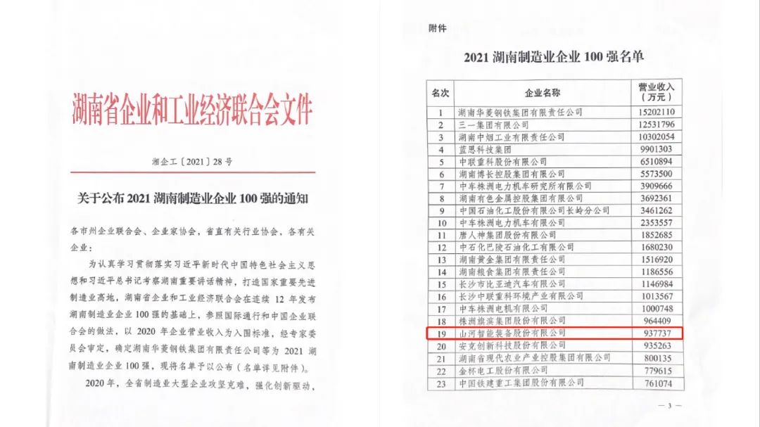 严害了！9001cc金沙以诚为本智能再次登榜湖南企业100强