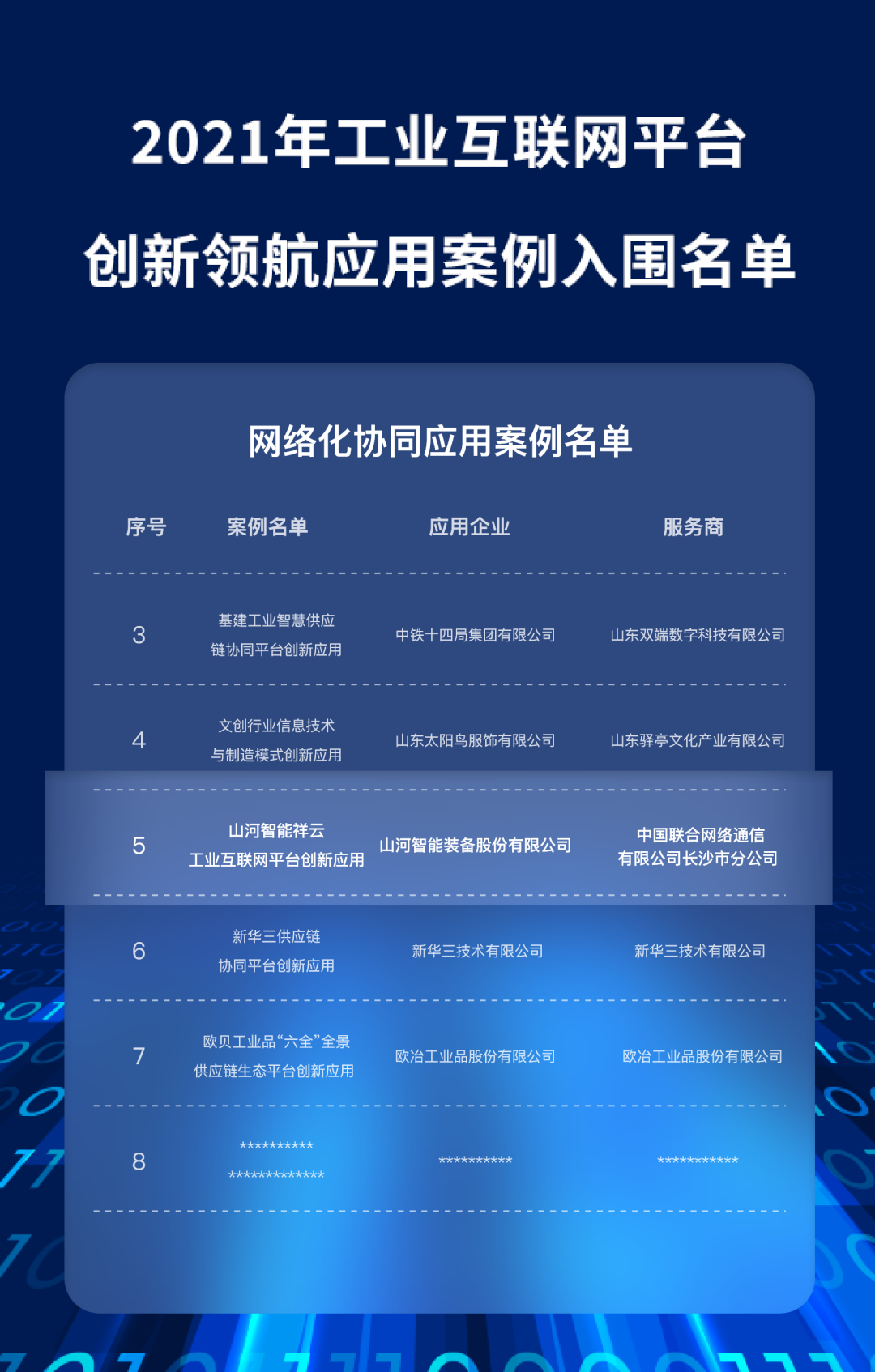又一国度级荣誉!9001cc金沙以诚为本祥云入选“2021年工业互联网平台创新领航利用案例”