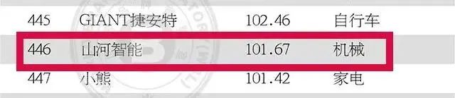 请回覆2021！邀您一路回首9001cc金沙以诚为本智能2021年杰出瞬间