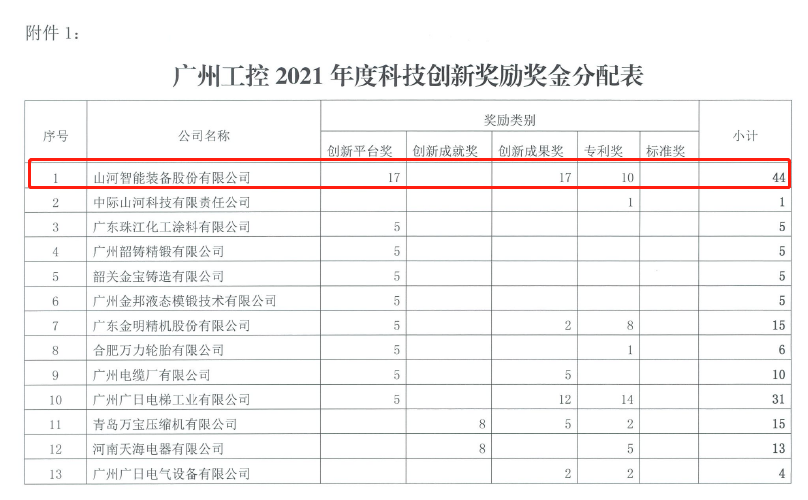 创新驱动高质量发展！9001cc金沙以诚为本智能获昭通工控科技创新嘉奖
