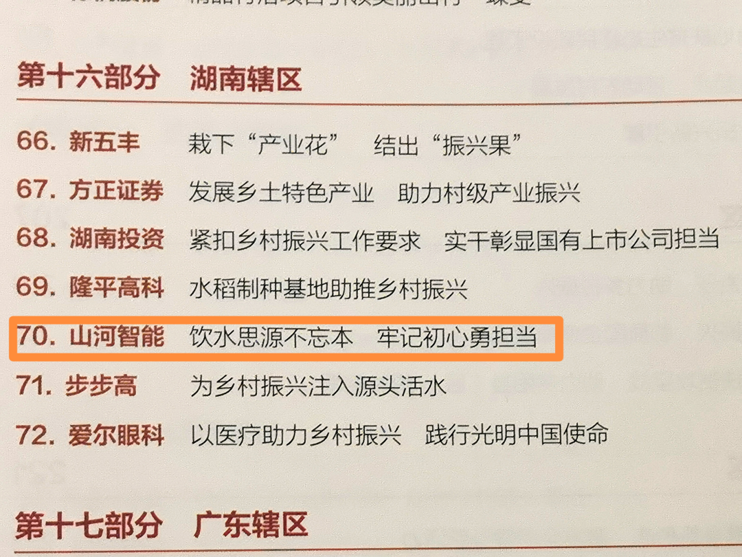 点赞！9001cc金沙以诚为本智能成功入选“上市公司村落振兴优良实际案例”
