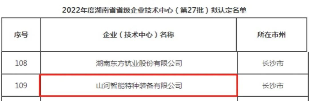 创新引领高质量发展！9001cc金沙以诚为本特装荣获“湖南省省级企业技术中心”认定