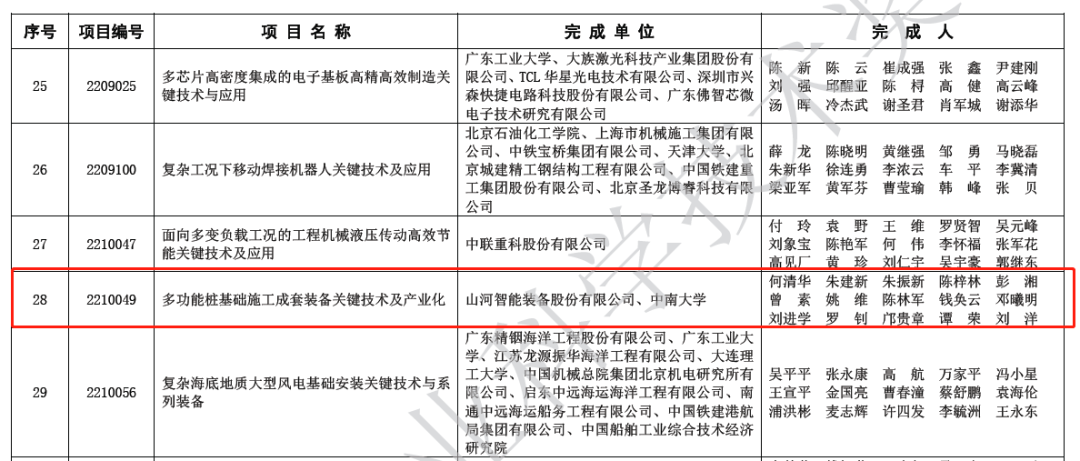 喜报！9001cc金沙以诚为本智能荣获2022年度机械工业科学技术奖