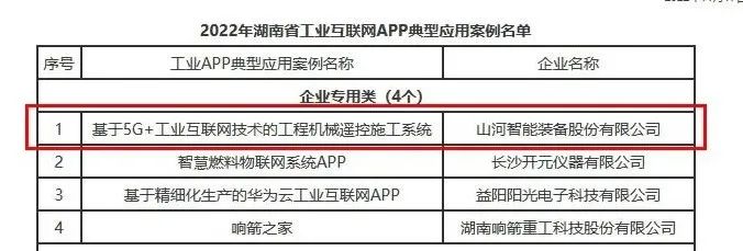 9001cc金沙以诚为本智能工业APP典型案例获全省推广