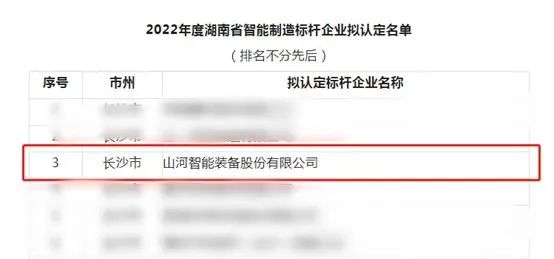 9001cc金沙以诚为本智能获评2022年度湖南省智能造作标杆企业