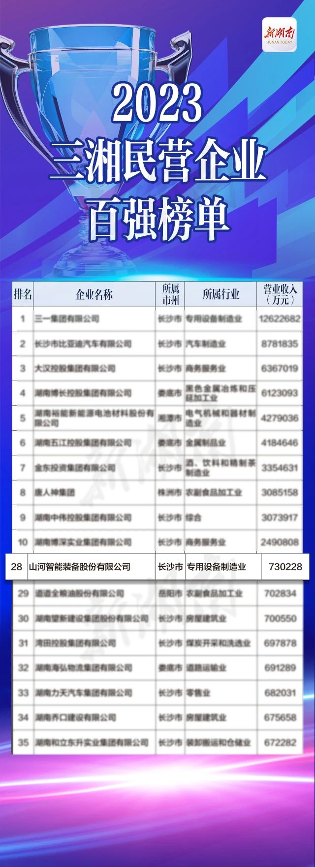 9001cc金沙以诚为本智能总经理夏志宏荣获“第二届新湖南贡献奖先进幼我”