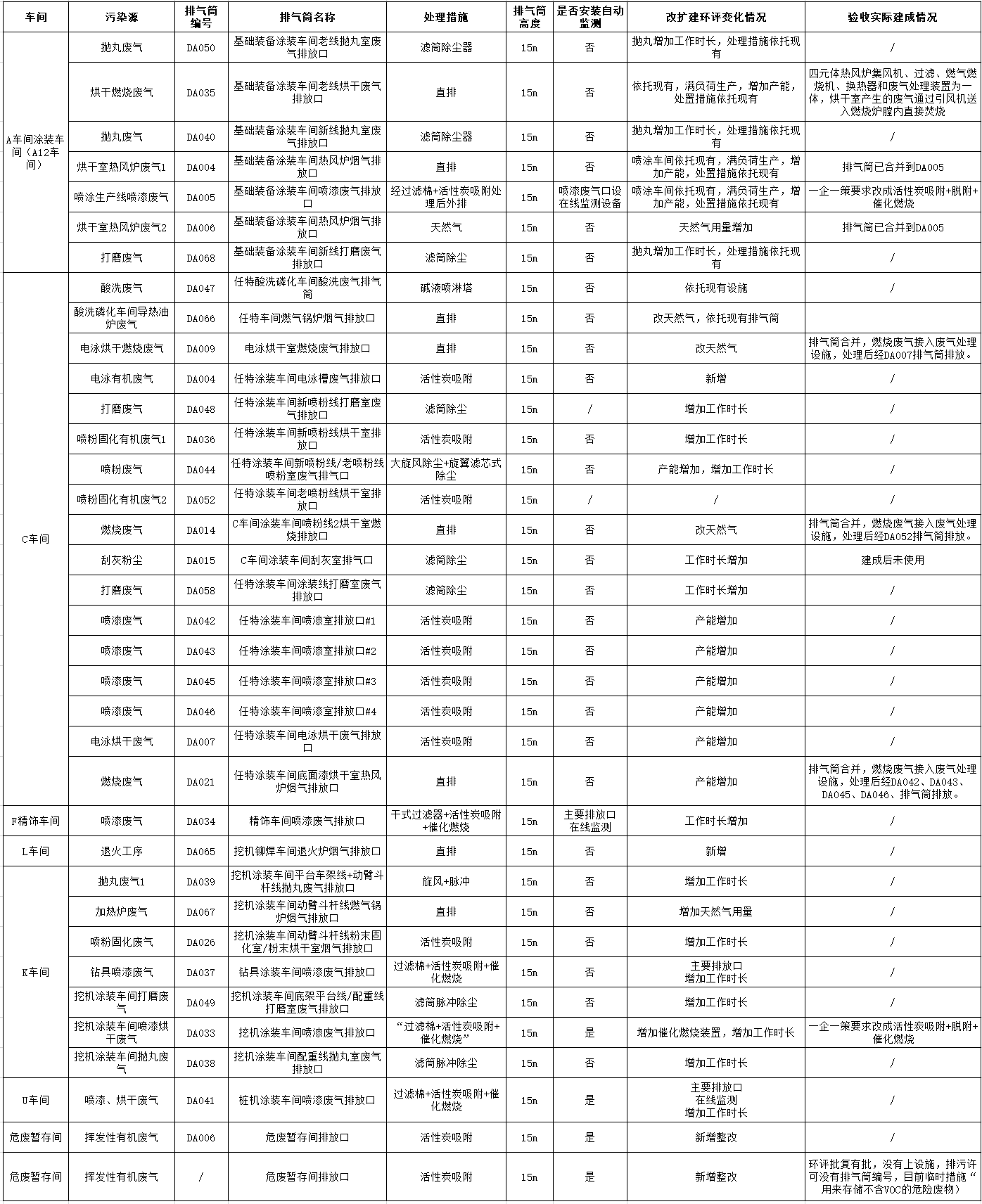 9001cc金沙以诚为本工业城一期工程（一、二阶段）改扩建项目建成公示