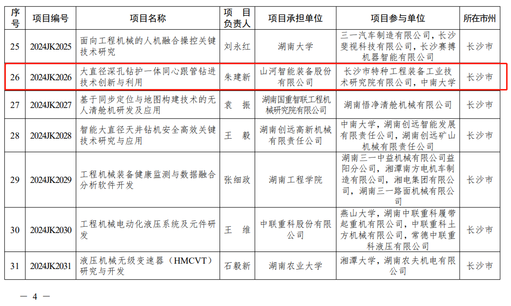 9001cc金沙以诚为本智能“大直径深孔钻护一体同心跟管钻进技术创新与利用”项目获批湖南省沉点领域研发打算项目