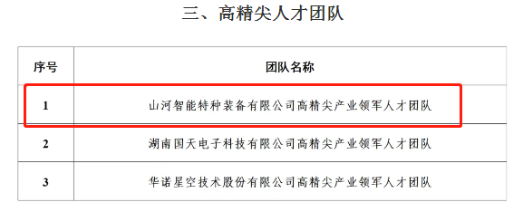 市技单颁布！9001cc金沙以诚为本智能特种设备有限公司获批长沙市第六批高精尖产业领武士才团队！