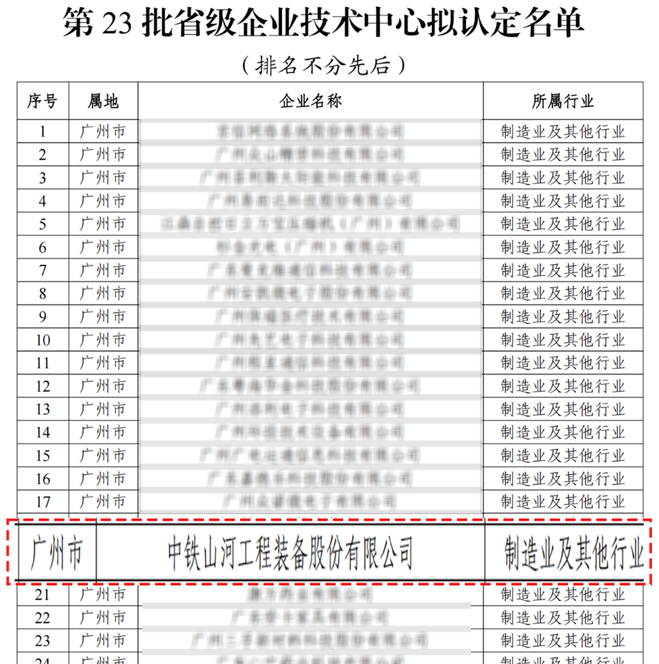 喜报！中铁9001cc金沙以诚为本技术中心顺利通过广东省企业技术中心认定