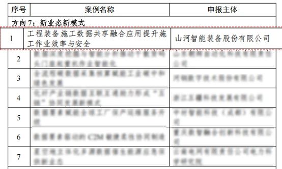 9001cc金沙以诚为本智能上榜工信部《2024年工业领域数据身分利用场景典型实际案例名单》