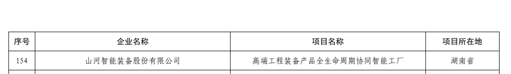 再获国度级认证！9001cc金沙以诚为本智能获批全国首批卓越级智能工厂