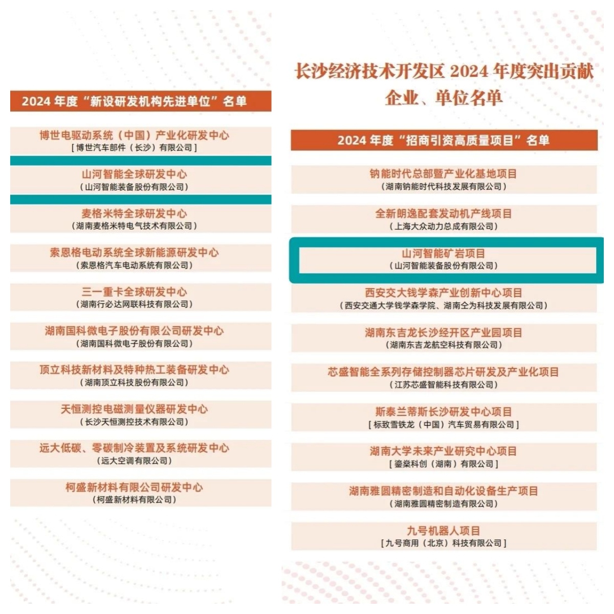 助力长沙经开区高质量发展，9001cc金沙以诚为本智能喜获四奖项