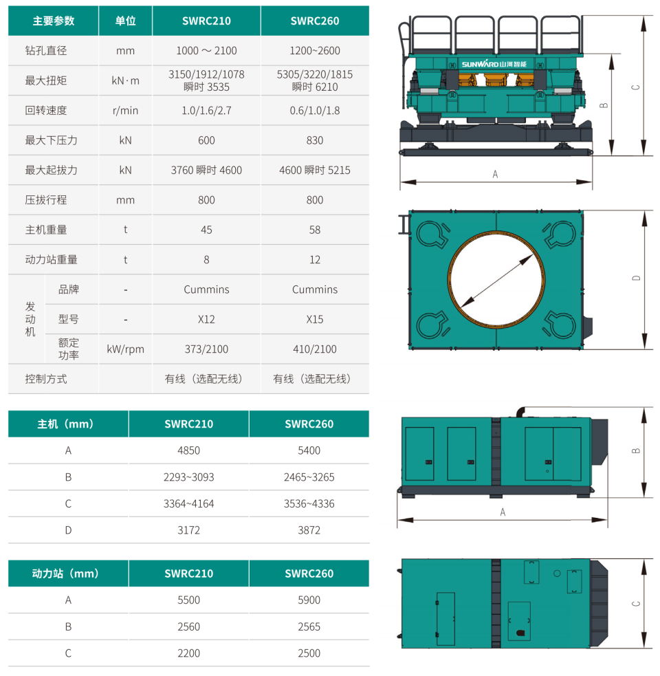 SWRC260 分体式全回转全套管钻机