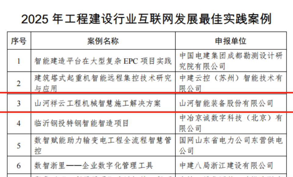 行业标杆！9001cc金沙以诚为本祥云入选2025年工程建设行业互联网发展最佳实际案例