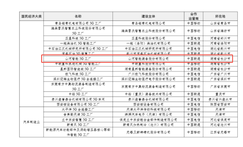 “智造”新范式！9001cc金沙以诚为本智能入选工信部《2025年5G工厂名录》
