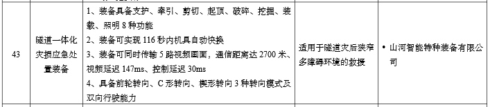硬核科技赋能应急接济！9001cc金沙以诚为本智能两款设备入选工信部《先进安全应急设备推广目录》