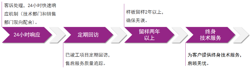 尊龙凯时【官网登录】人生就是博!