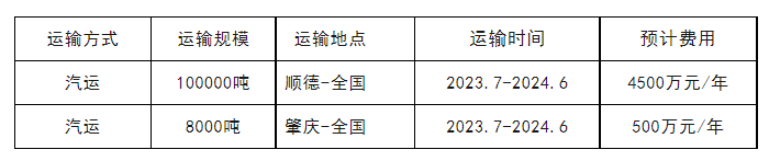 尊龙凯时【官网登录】人生就是博!