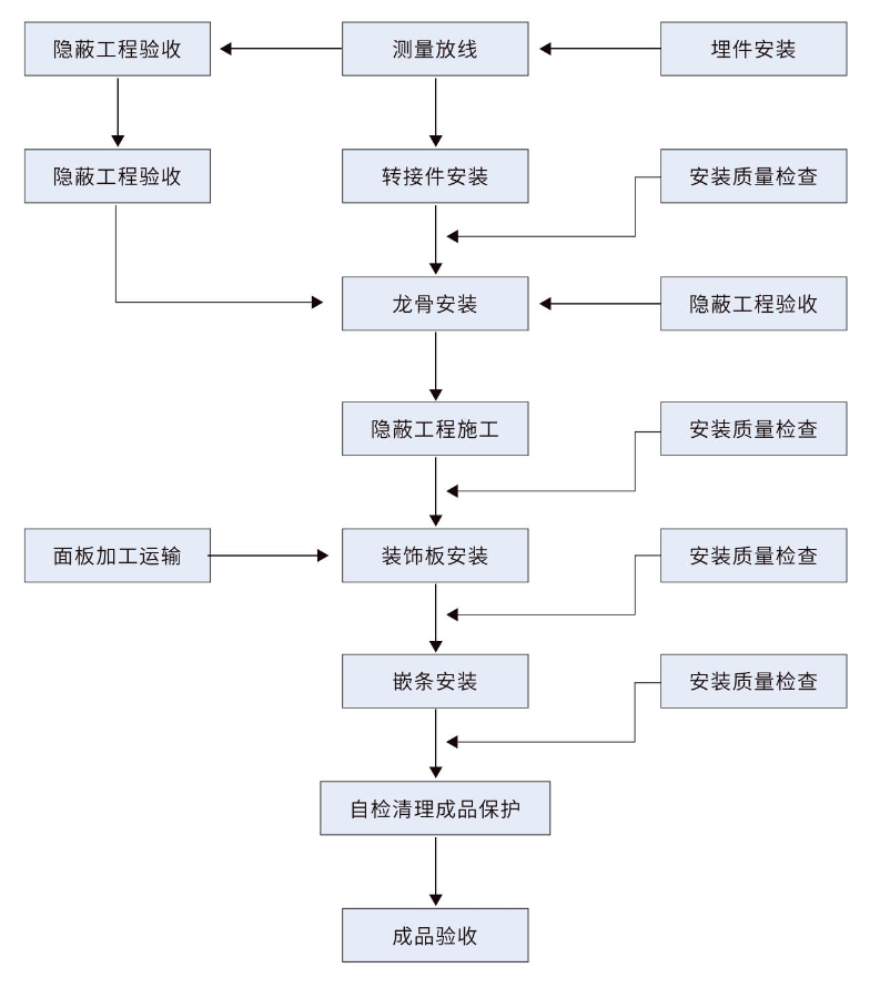 尊龙凯时【官网登录】人生就是博!