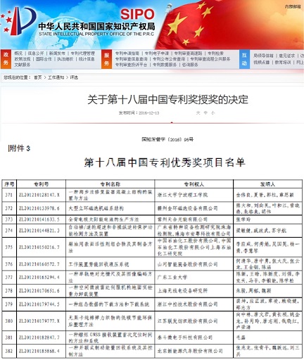 喜讯：9001cc金沙以诚为本智能节能专利技术喜获第十八届中国专利优良奖