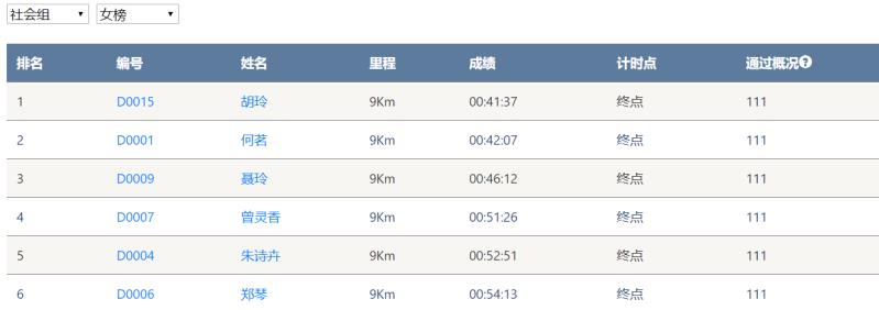 笑对风雨 奋勇奔杏转—9001cc金沙以诚为本智能20周年环湖跑跑出精气神