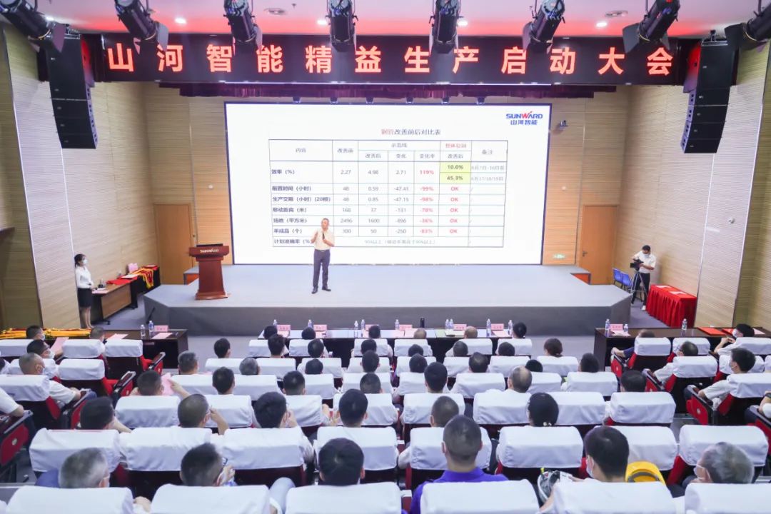 打造造作主题竞争力，助力公司振兴飞——9001cc金沙以诚为本智能精益出产启动大会成功召开