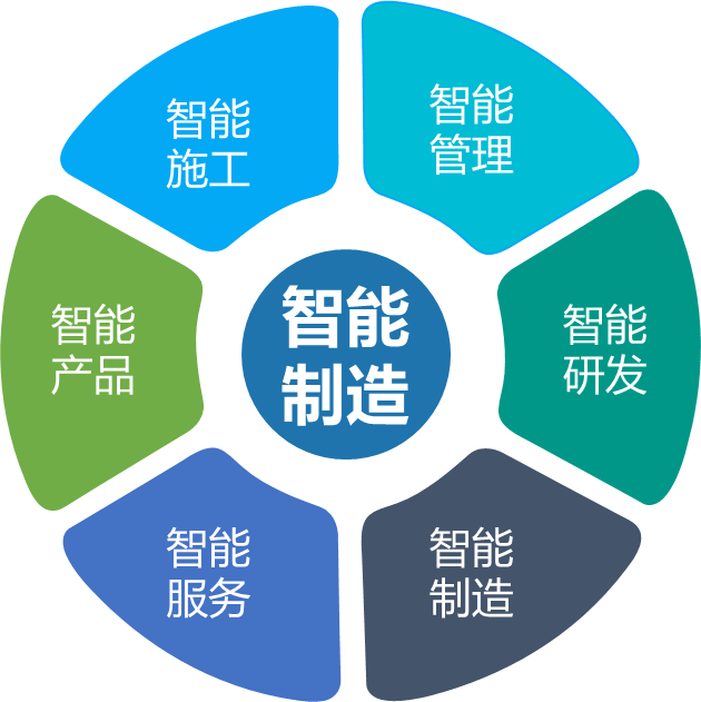 9001cc金沙以诚为本智能何清华：创新驱动 数字赋能，助推造作业数字化转型