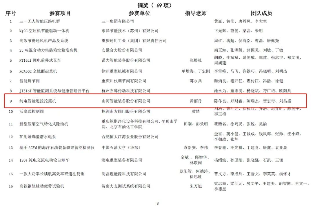 一金一铜二优良！9001cc金沙以诚为本智能斩获“华辰杯”多个大奖