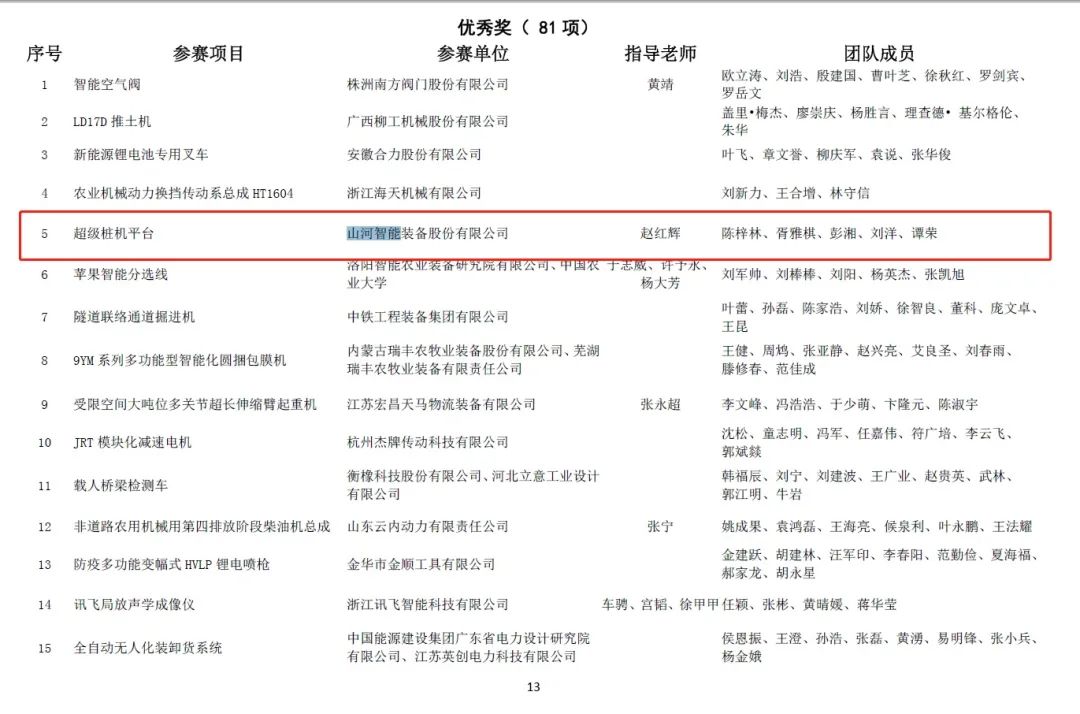 一金一铜二优良！9001cc金沙以诚为本智能斩获“华辰杯”多个大奖