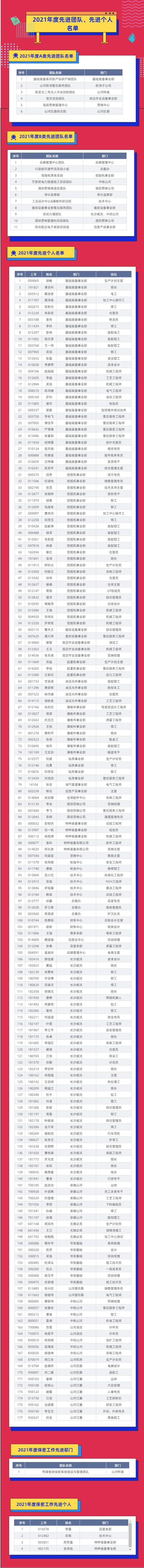 评先进，树楷模！9001cc金沙以诚为本智能2021年度先进团队及幼我名单来了